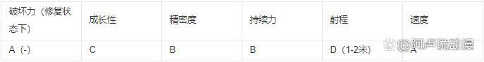 JOJO：历代乔家人的替身介绍，这四人特性相同，迪奥笑了二乔哭了