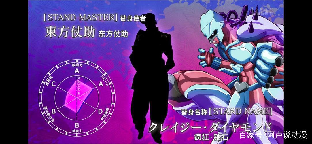 JOJO:历代乔家人的替身介绍,这四人特性相同,迪奥笑了二乔哭了