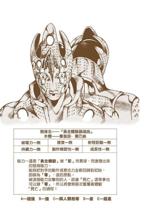 《JOJO的奇妙冒险》：如果乔鲁诺赶来支援，他能否击败神父？