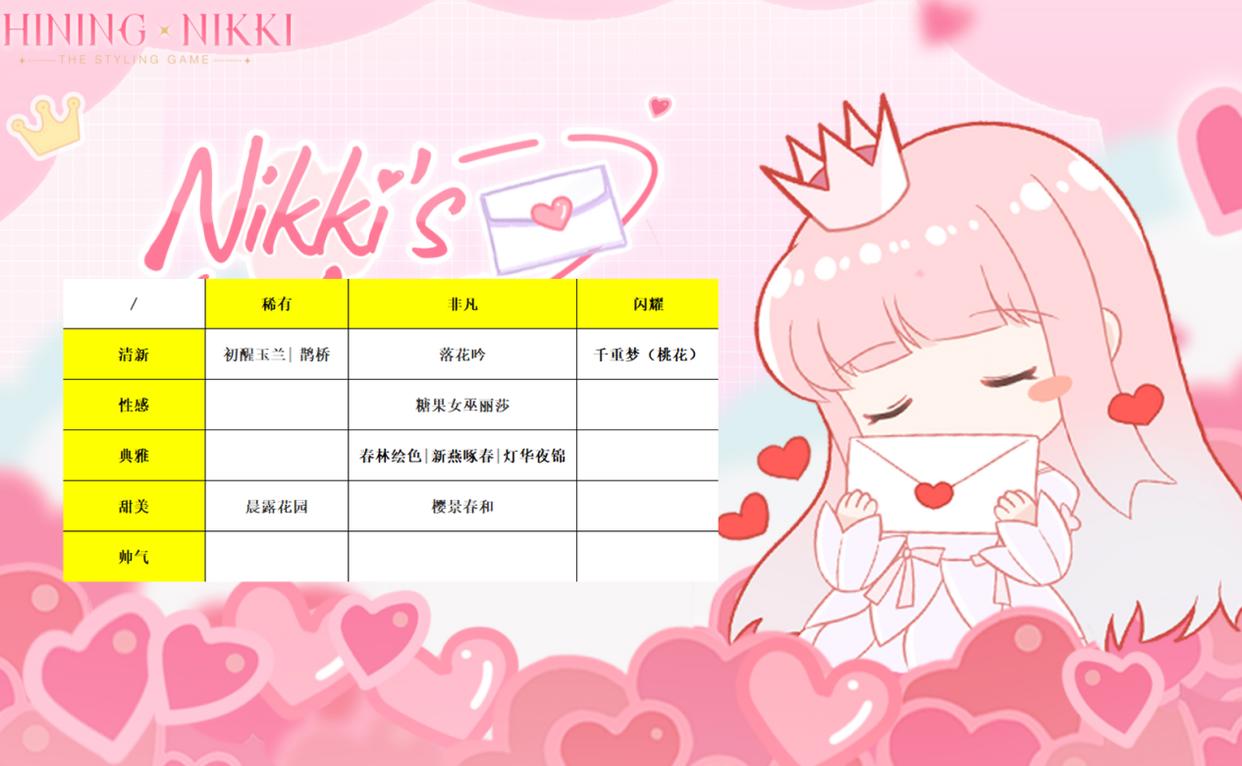 闪耀暖暖：反差萌、清新鼻祖、天然呆，你喜欢这位神秘少女吗？