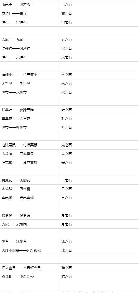 switch《精灵宝可梦剑盾》全图鉴特殊进化大全萌新必看