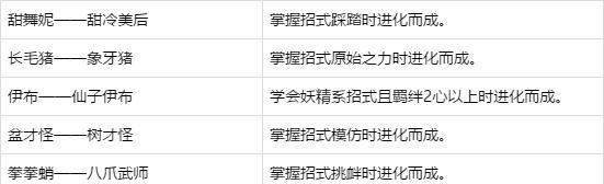 switch《精灵宝可梦剑盾》全图鉴特殊进化大全萌新必看