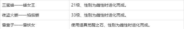 switch《精灵宝可梦剑盾》全图鉴特殊进化大全萌新必看