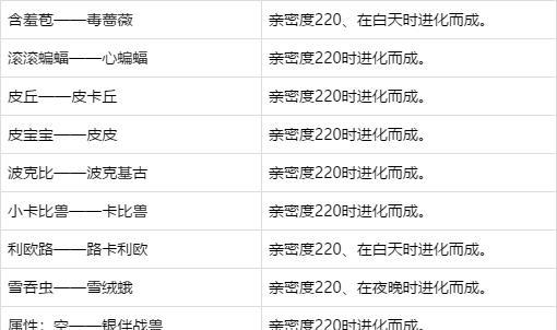 switch《精灵宝可梦剑盾》全图鉴特殊进化大全萌新必看