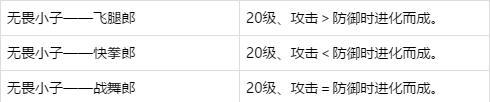 switch《精灵宝可梦剑盾》全图鉴特殊进化大全萌新必看