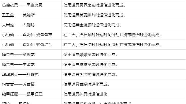 switch《精灵宝可梦剑盾》全图鉴特殊进化大全萌新必看