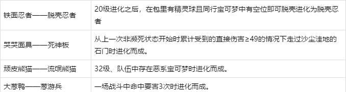 switch《精灵宝可梦剑盾》全图鉴特殊进化大全萌新必看