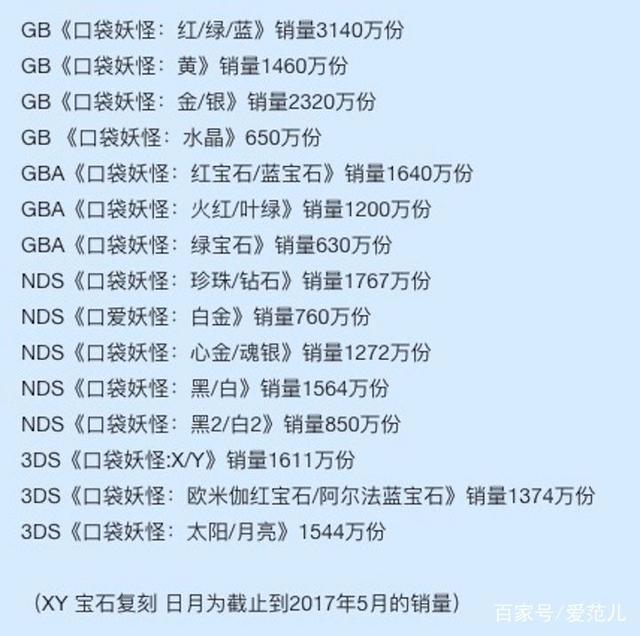 试玩了《精灵宝可梦》之后，我终于明白皮卡丘为什么能火20年