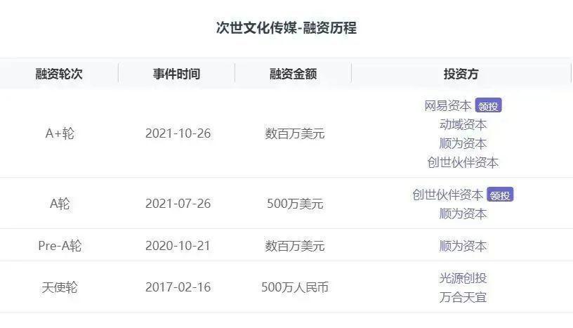 有艺思丨虚拟偶像：元宇宙概念下的新星
