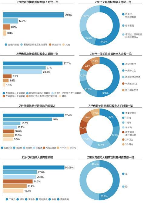 Z世代，“内外兼修”的虚拟人能许你一个未来吗？