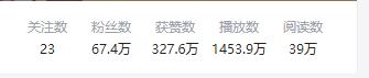 “新科娘”官宣退出小破站!67万粉丝和CCTV加持,也难逃困境