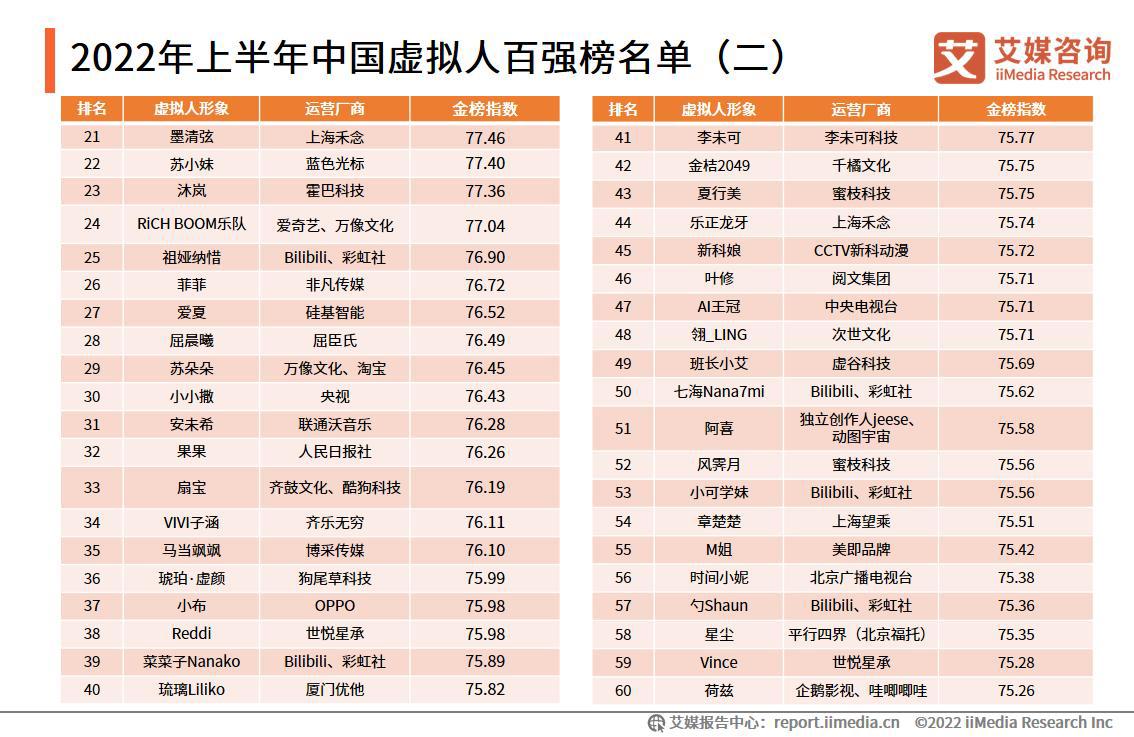 艾媒咨询｜2022-2023年中国虚拟人行业深度研究及投资价值分析报告