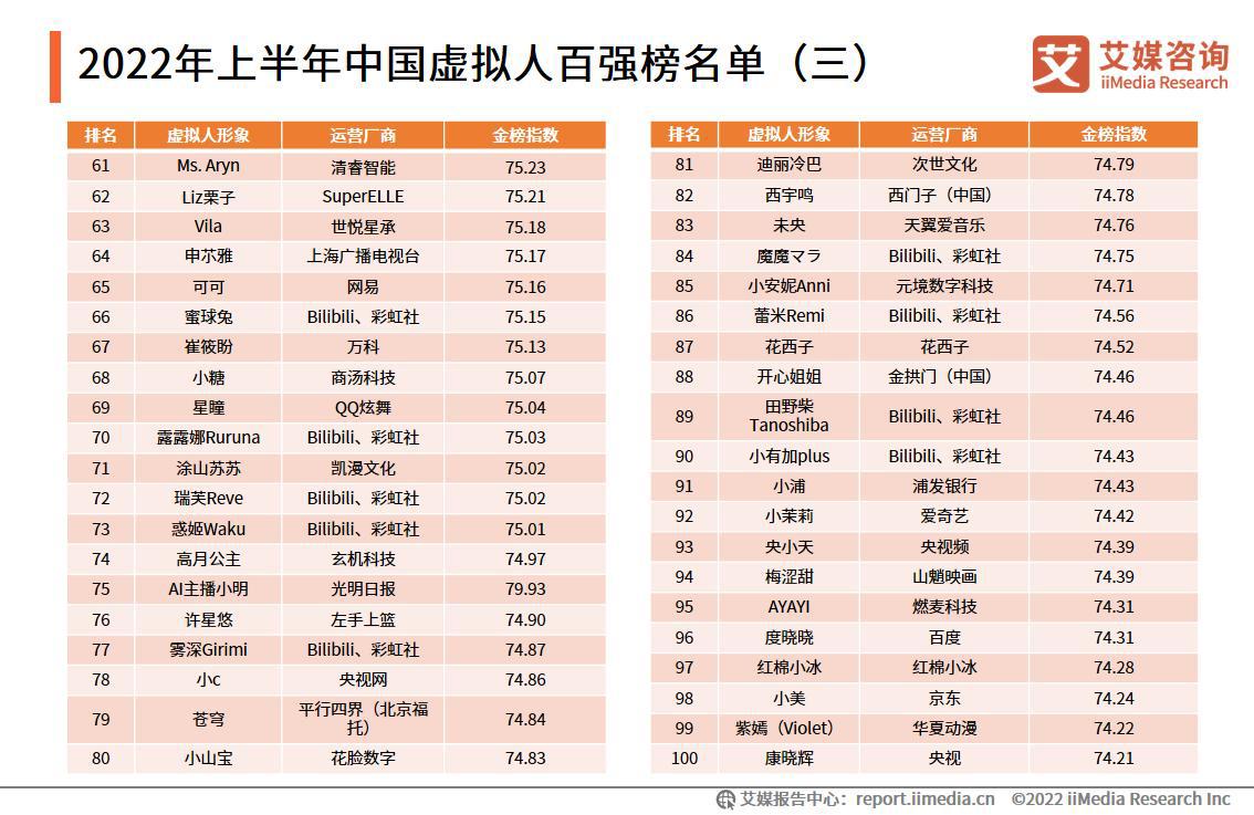 艾媒咨询｜2022-2023年中国虚拟人行业深度研究及投资价值分析报告