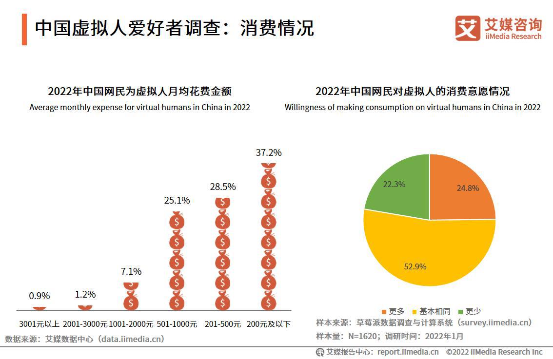 艾媒咨询｜2022-2023年中国虚拟人行业深度研究及投资价值分析报告