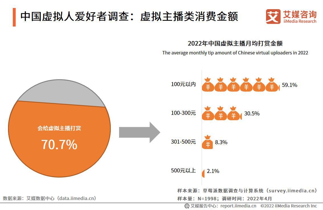 艾媒咨询｜2022-2023年中国虚拟人行业深度研究及投资价值分析报告