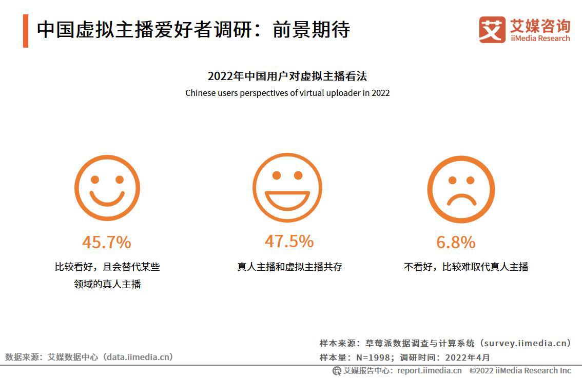艾媒咨询｜2022-2023年中国虚拟人行业深度研究及投资价值分析报告