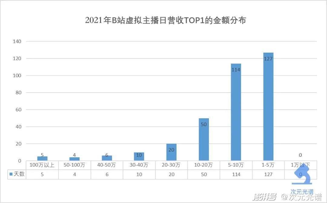 2022年,虚拟主播要在直播间更进一步