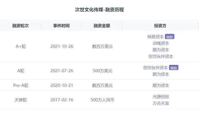 【有艺思】虚拟偶像：元宇宙概念下的新星