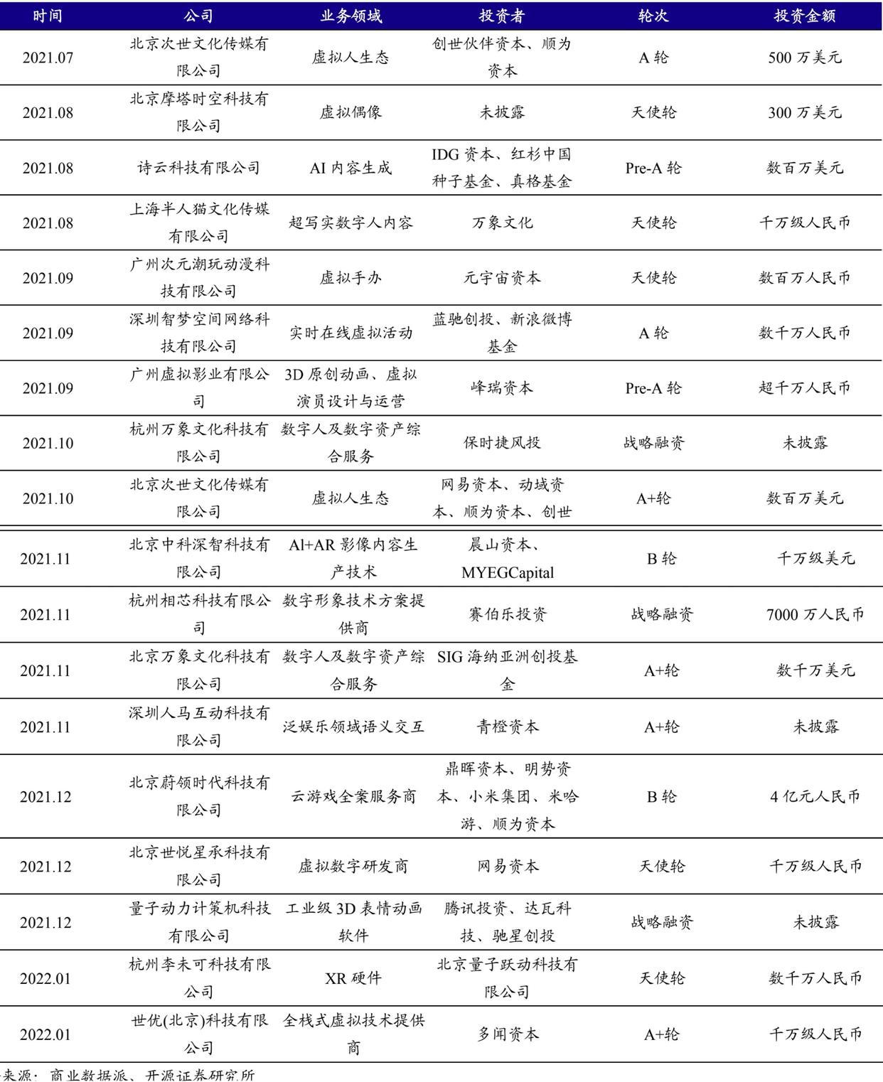 36氪新风向｜资本围猎虚拟人：腰缠万贯，无家可归
