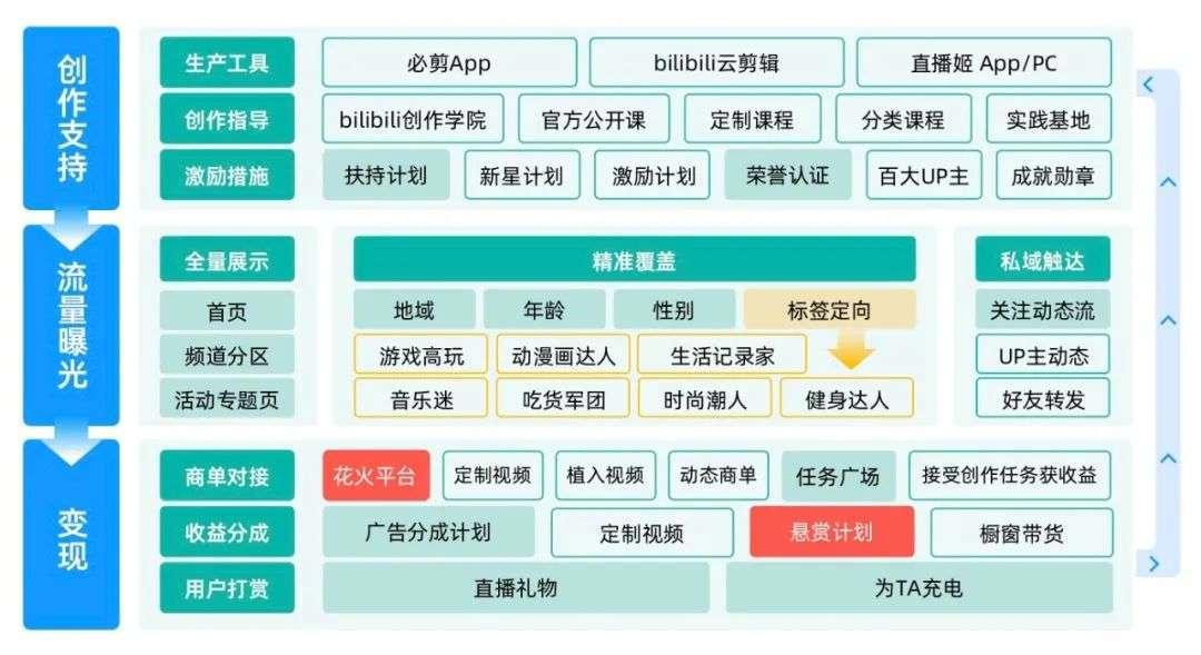左手流量,右手搞钱:B站、小红书音乐博主生态观察