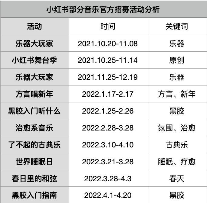 左手流量,右手搞钱:B站、小红书音乐博主生态观察