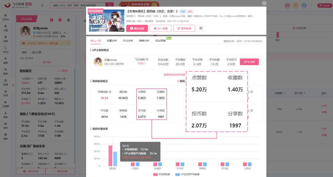 B站品牌营销新赛道，联动虚拟主播加速破圈