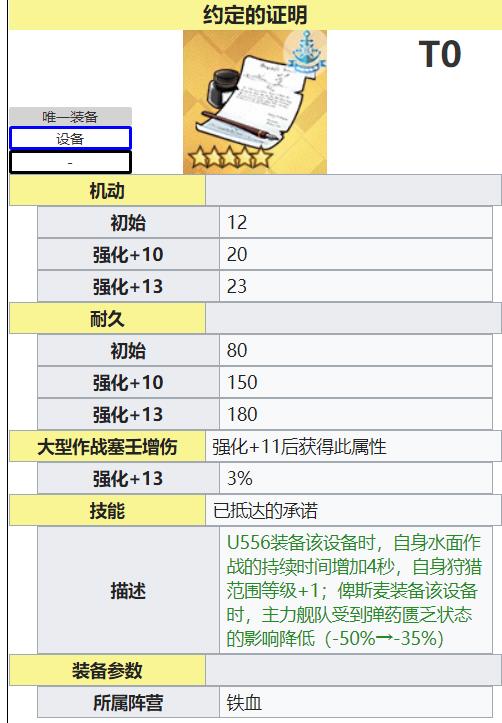碧蓝航线:这是未能抵达的承诺,也是已抵达的承诺……