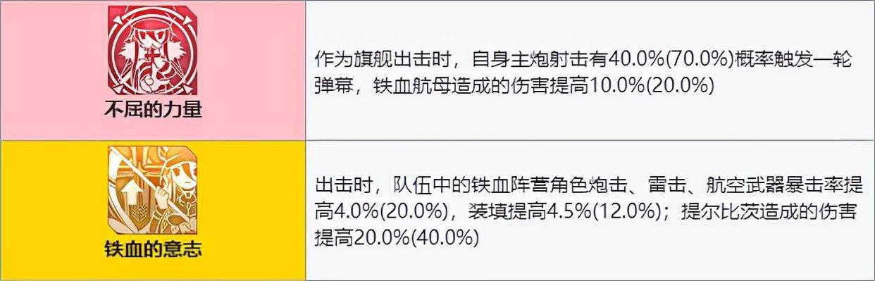 碧蓝航线:德系航队检验小结