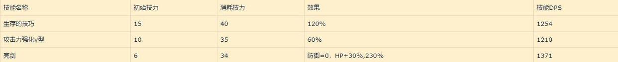 明日方舟:归溟幽灵鲨角色评测——自囚笼里挣脱从疯狂中苏醒