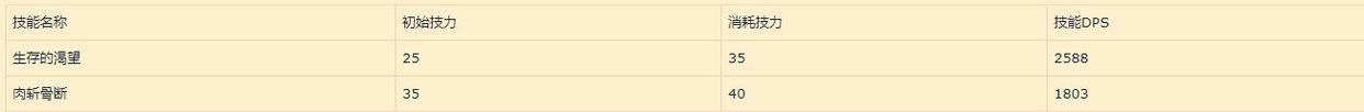 明日方舟:归溟幽灵鲨角色评测——自囚笼里挣脱从疯狂中苏醒