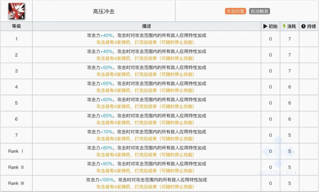 明日方舟：六星狙击假日威龙陈详细测评！干员使用指南和数据分析