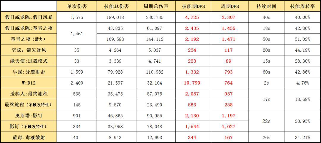 明日方舟：六星狙击假日威龙陈详细测评！干员使用指南和数据分析