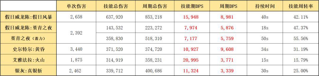 明日方舟：六星狙击假日威龙陈详细测评！干员使用指南和数据分析