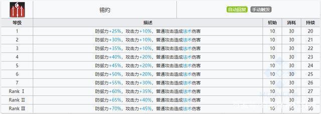 明日方舟:最速简评!六星重装干员年,限定角色的强度究竟如何?