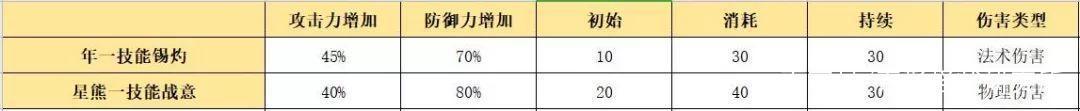 明日方舟:最速简评!六星重装干员年,限定角色的强度究竟如何?