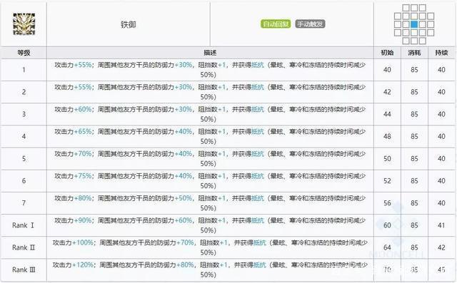 明日方舟:最速简评!六星重装干员年,限定角色的强度究竟如何?