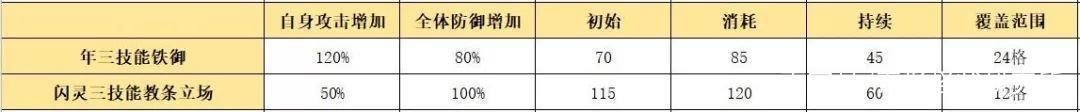 明日方舟:最速简评!六星重装干员年,限定角色的强度究竟如何?