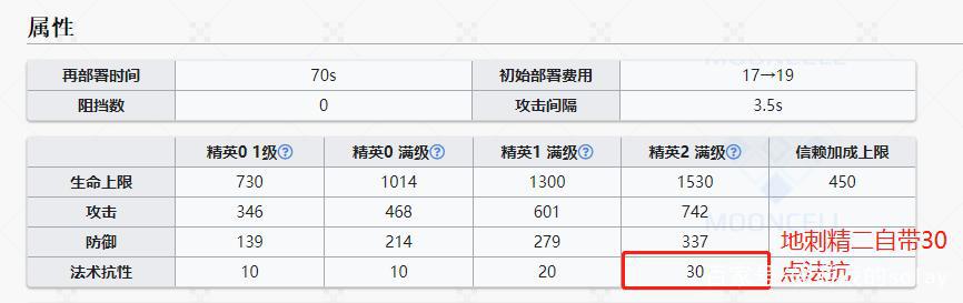 明日方舟:都说陪跑干员强,但这次的六星地刺水月或许是个例外