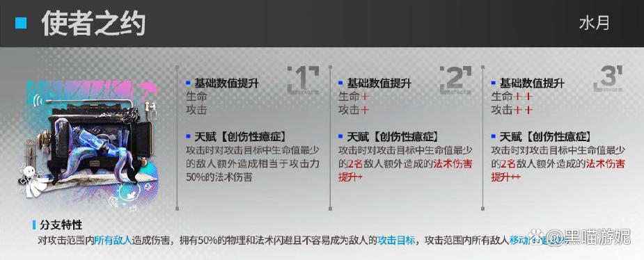明日方舟地刺特种模组干员模组及升级效果前瞻建议把伊桑变六星