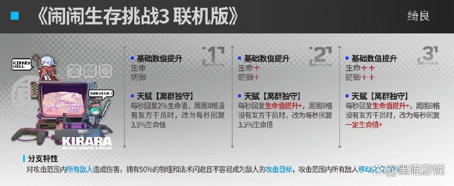 明日方舟地刺特种模组干员模组及升级效果前瞻建议把伊桑变六星