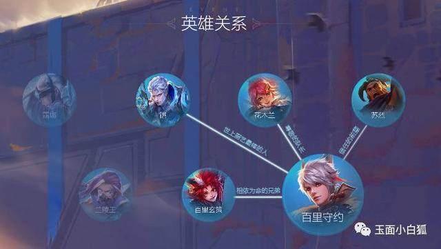 王者荣耀策划揭秘:铠背后的故事,铠的真名也有个凯字