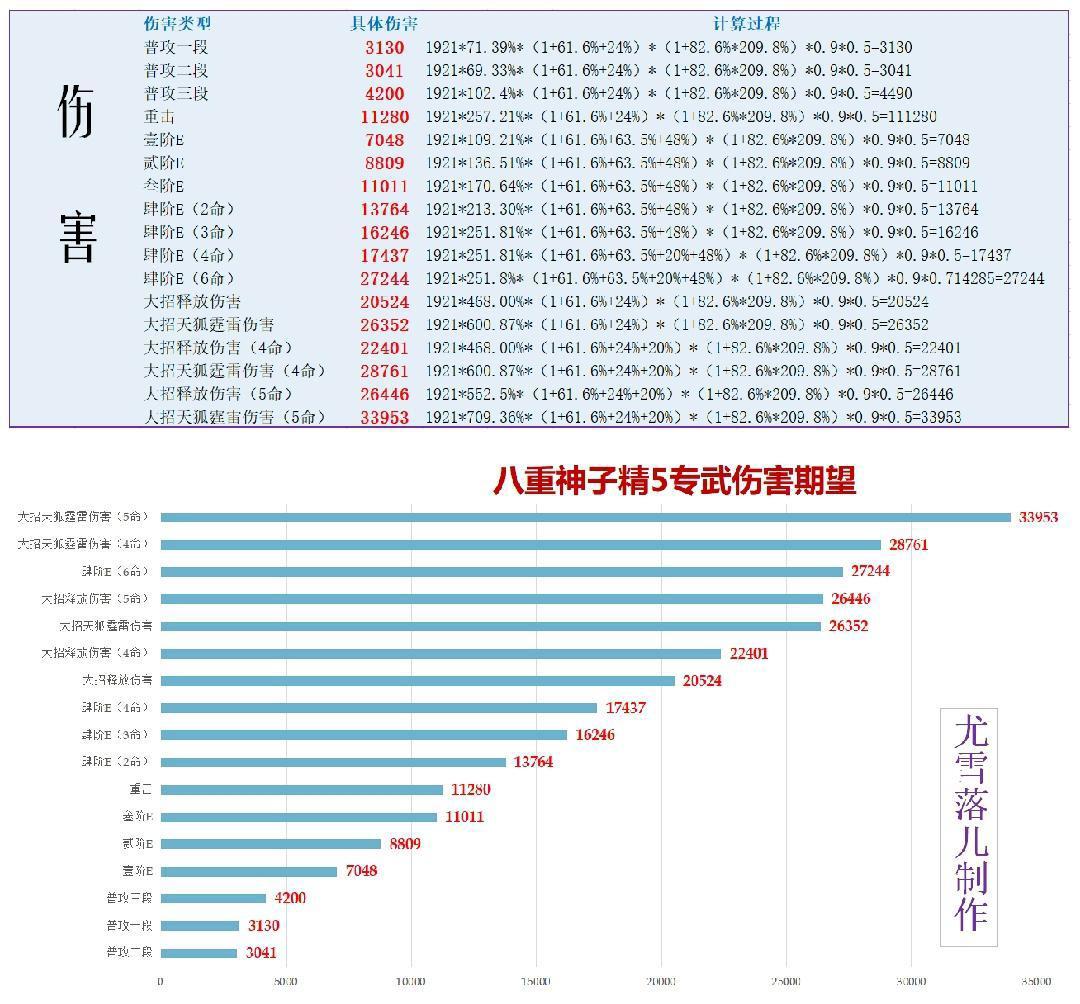 原神:八重神子伤害、强度、阵容、武器、圣遗物等详细讲解