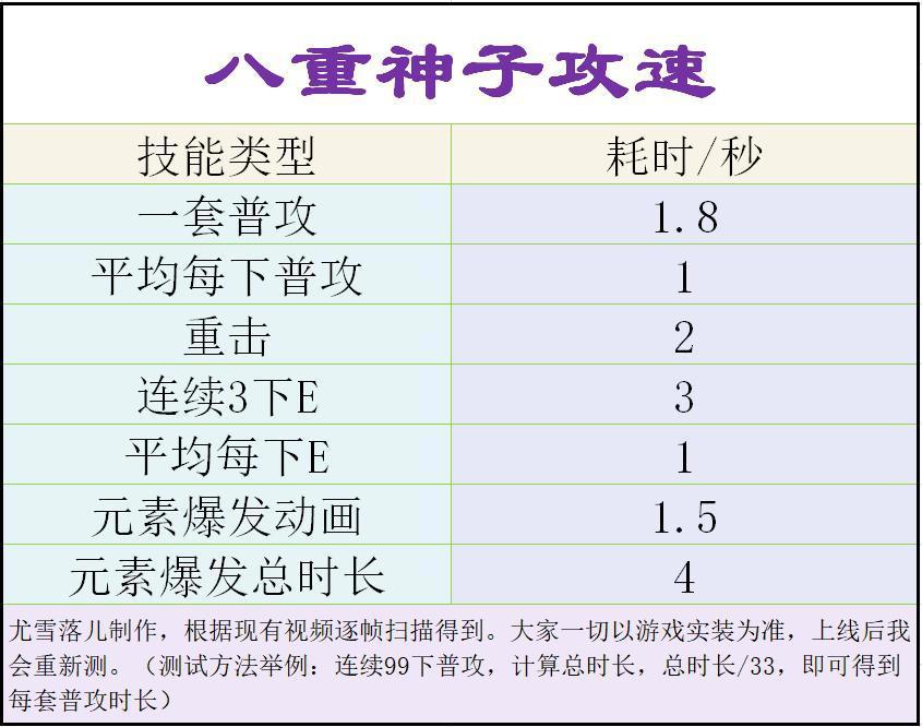 原神:八重神子伤害、强度、阵容、武器、圣遗物等详细讲解