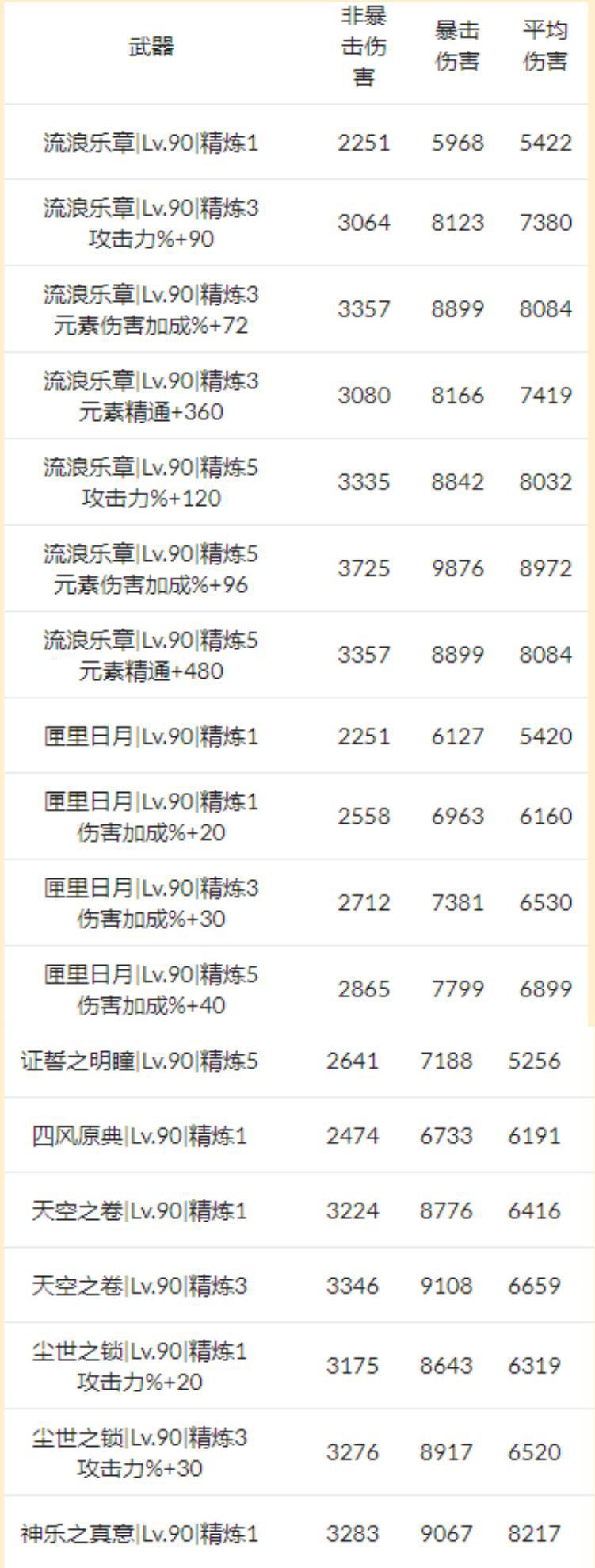 原神：八重神子0命收割平民玩家智商，玩家被迫为爱发电？