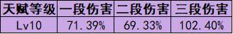 原神:八重神子养成攻略,内含配队思路及圣遗物选择