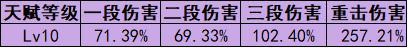 原神:八重神子养成攻略,内含配队思路及圣遗物选择