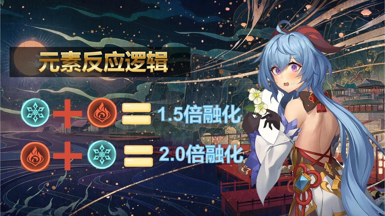 原神:平民玩家甘雨养成攻略,武器、圣遗物、搭配,从入门到精通