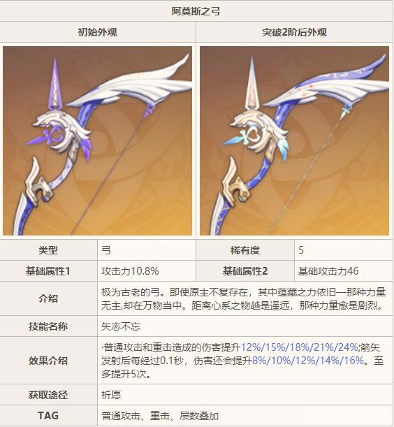 《原神》T0角色甘雨「攻略」