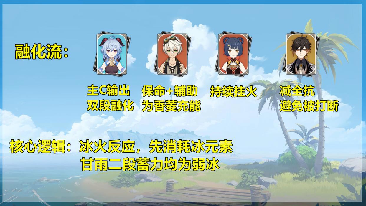 原神：甘雨玩法解析，3大流派6套阵容，想好选哪个流派没？
