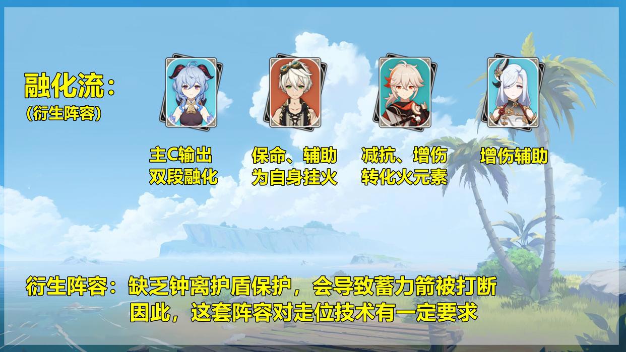 原神：甘雨玩法解析，3大流派6套阵容，想好选哪个流派没？